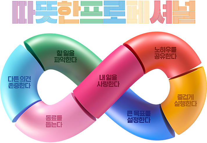 따뜻한 프로페셔널/내 일을 사랑한다/할 일을 파악한다/큰 목표를 설정한다/즐겁게 실행한다/동료를 돕는다/다른 의견 존중한다/노하우를 공유한다